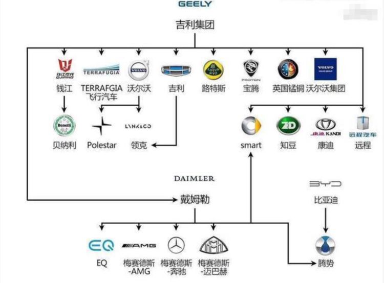 汽车品牌所属关系图，揭秘全球汽车产业的金字塔结构