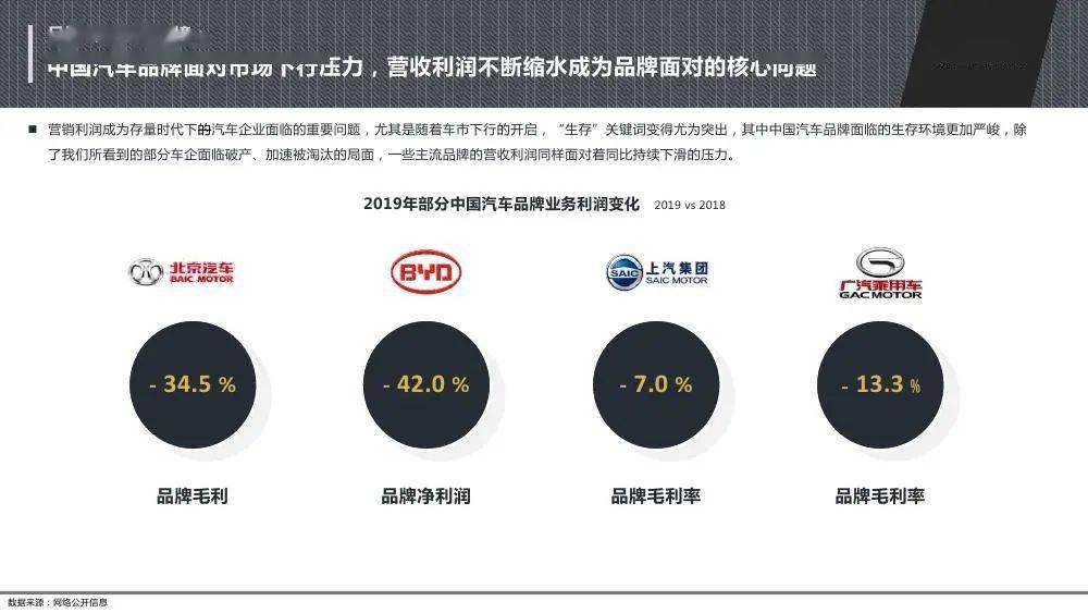 汽车品牌认知报告，深入了解各大品牌的市场地位、特点与发展趋势