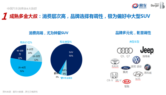 汽车品牌认知报告，深入了解各大品牌的市场地位、特点与发展趋势