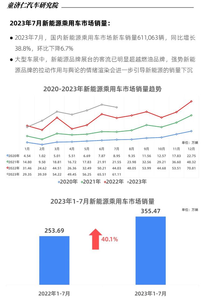 超豪华汽车品牌销量持续攀升，市场潜力不断挖掘