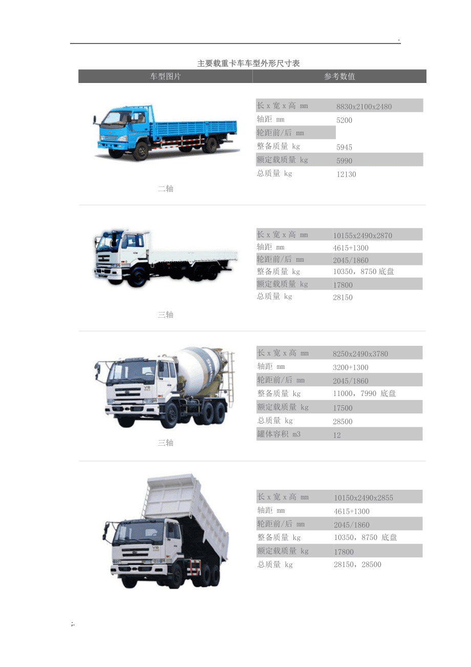 载重汽车品牌型号，选择与比较