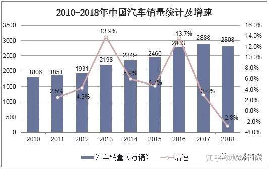 汽车品牌存量占比