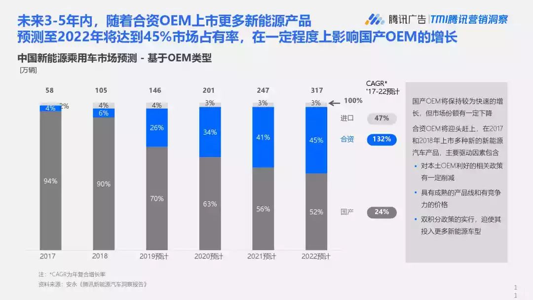 汽车品牌用户画像分析，洞察消费者需求与行为特征