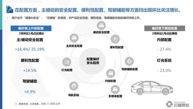 汽车品牌用户画像分析，洞察消费者需求与行为特征