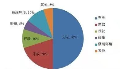 汽车品牌事故生存概率