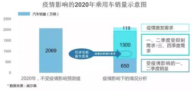 汽车品牌事故生存概率