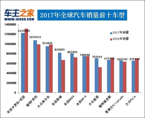 全球汽车销量分布概览