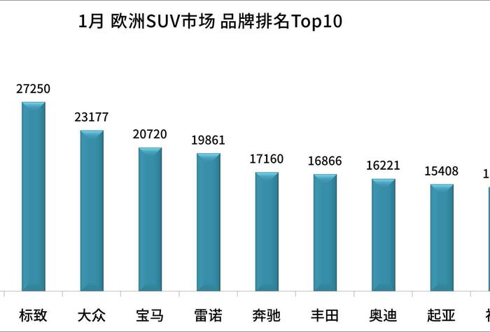 欧洲汽车品牌地位排名