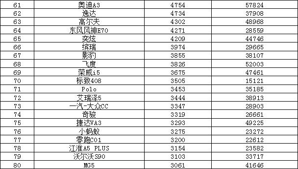 2023年Q1，各大汽车品牌销量排行