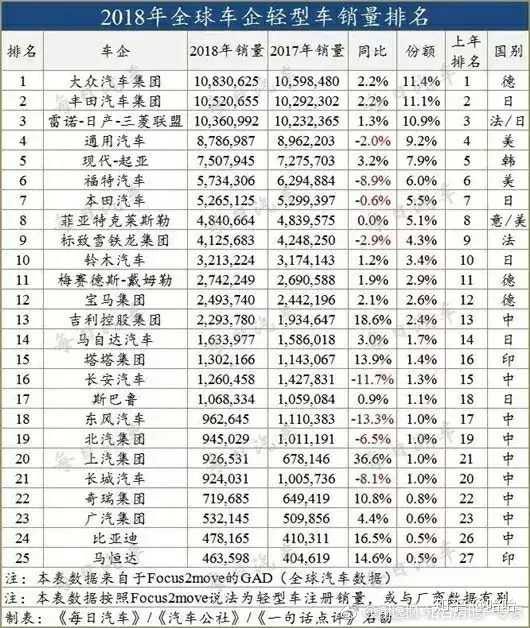 全国小众汽车品牌的崛起与挑战