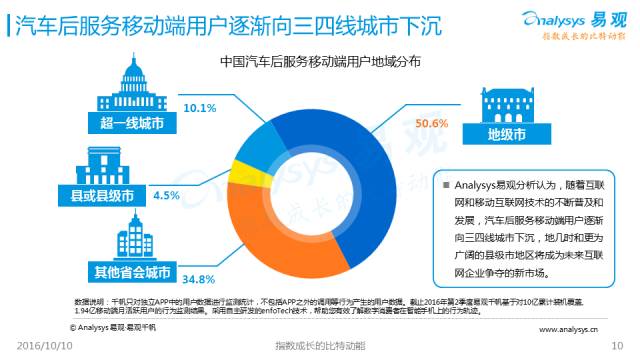 汽车品牌的用户画像