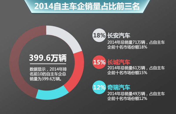 自主汽车品牌SWOT分析，把握市场机遇，提升竞争力