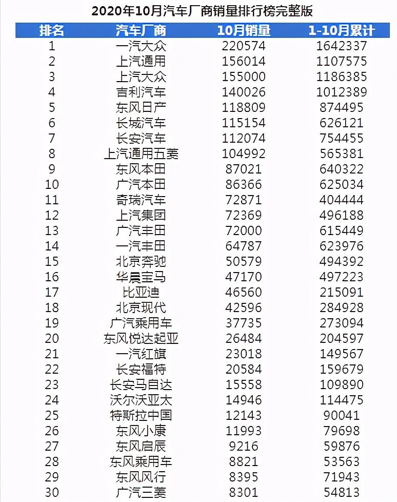 2020年全球汽车品牌销售排名，谁家欢喜谁家愁