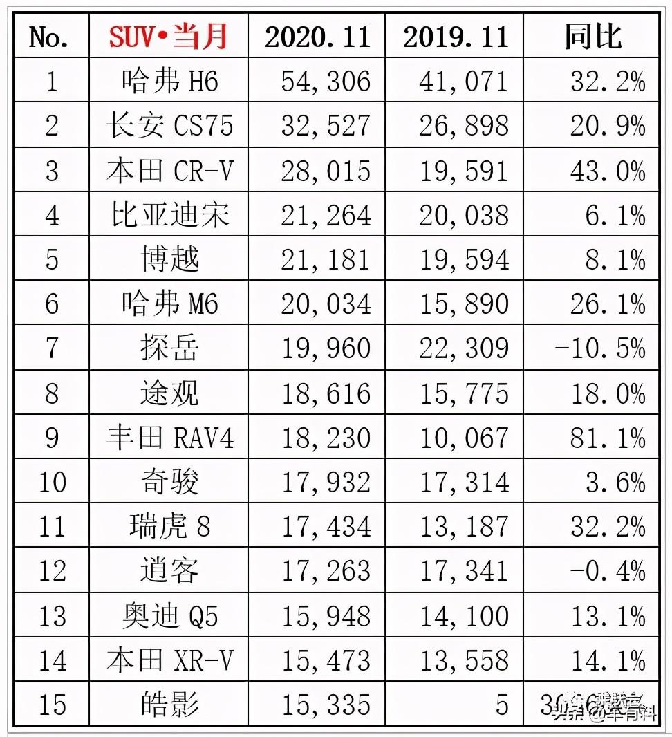 2020年全球汽车品牌销售排名，谁家欢喜谁家愁