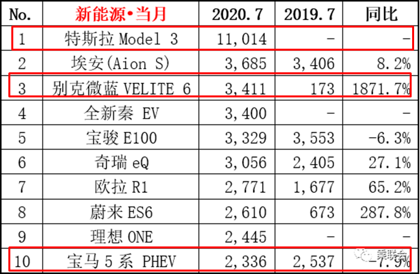 合资汽车品牌销量排名，国产车与进口车的竞争与合作