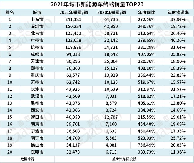 汽车品牌销量城市排行榜，了解各大品牌的市场表现与消费者喜好