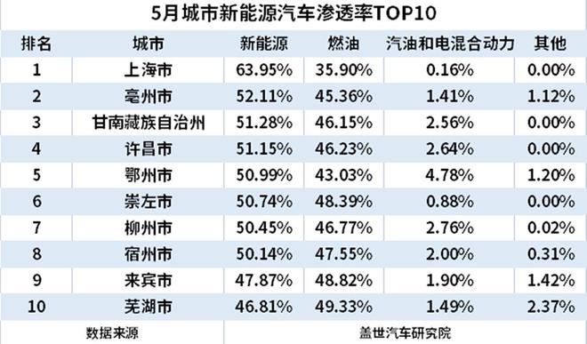 汽车品牌销量城市排行榜，了解各大品牌的市场表现与消费者喜好