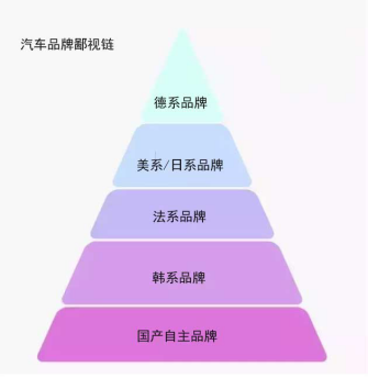 汽车品牌鄙视链图，揭秘各大车企的地位与实力