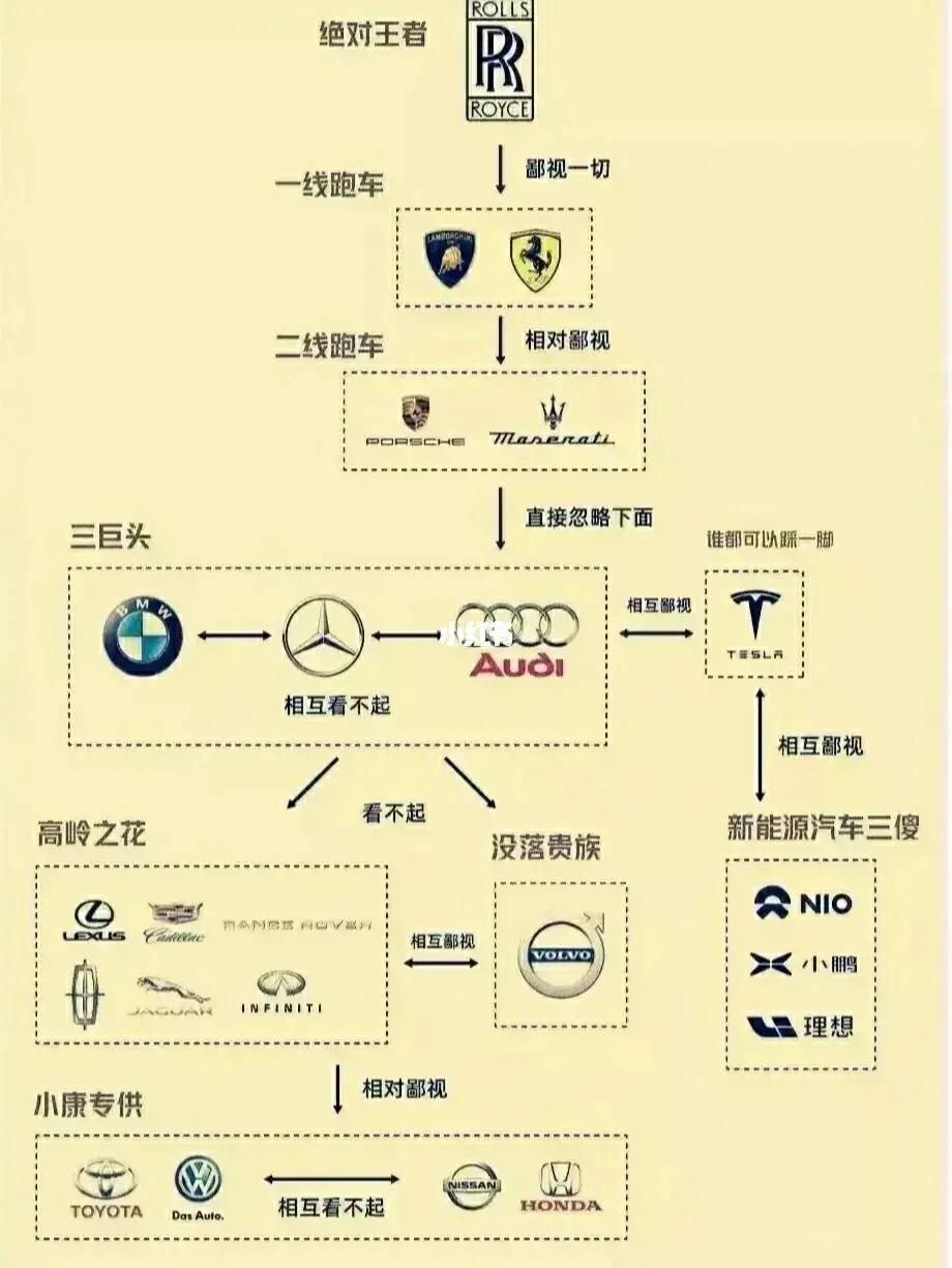 汽车品牌鄙视链图，揭秘各大车企的地位与实力