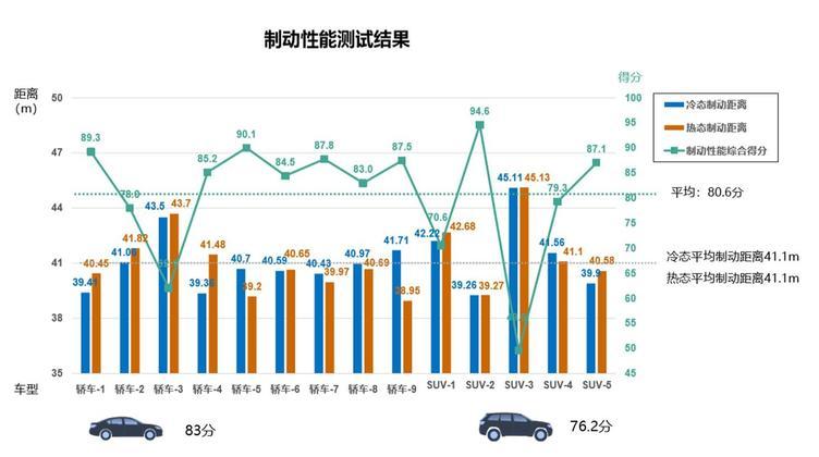 汽车品牌温度测评系统