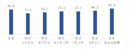 汽车品牌温度测评系统