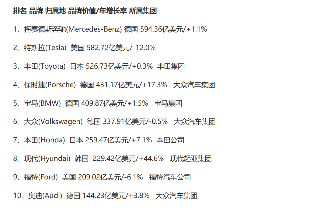 国际代步汽车品牌排行