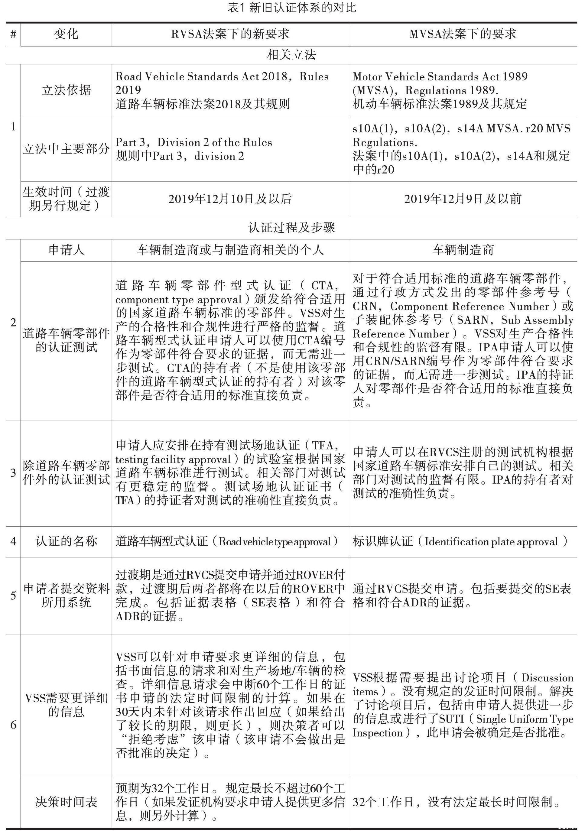 澳洲退税汽车品牌认证