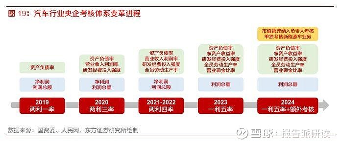 汽车品牌财务改革方向