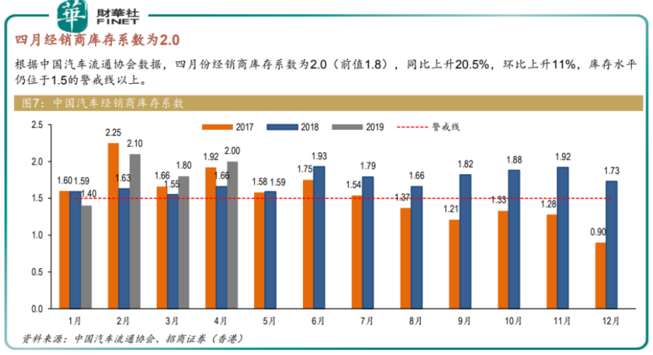 揭秘汽车行业的库存系数，各大品牌如何应对库存挑战