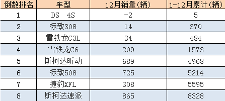 经典法系汽车品牌排行