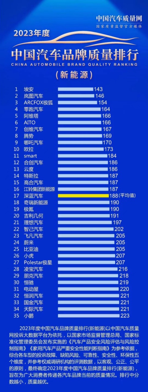 2023最具实力汽车品牌