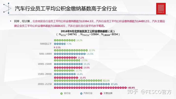 哪个汽车品牌薪资高？