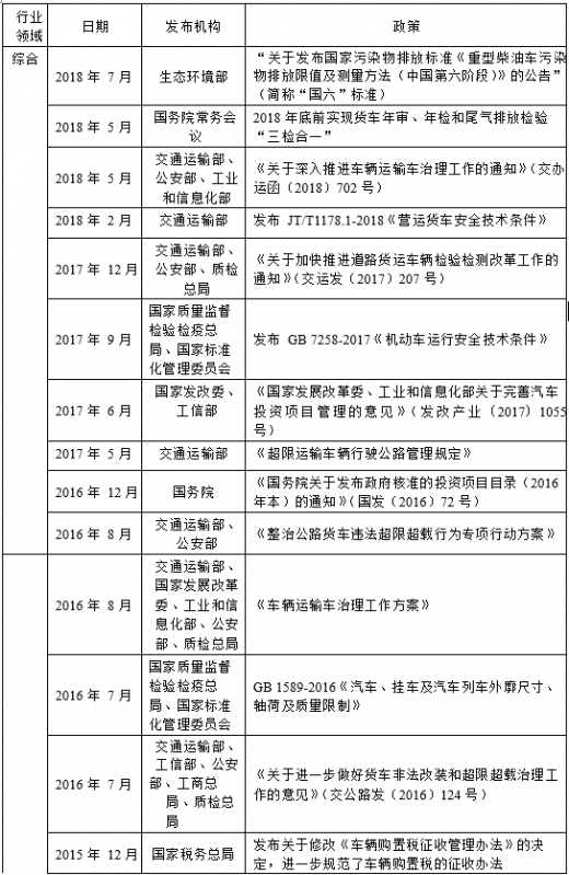 汽车品牌选号规则大全