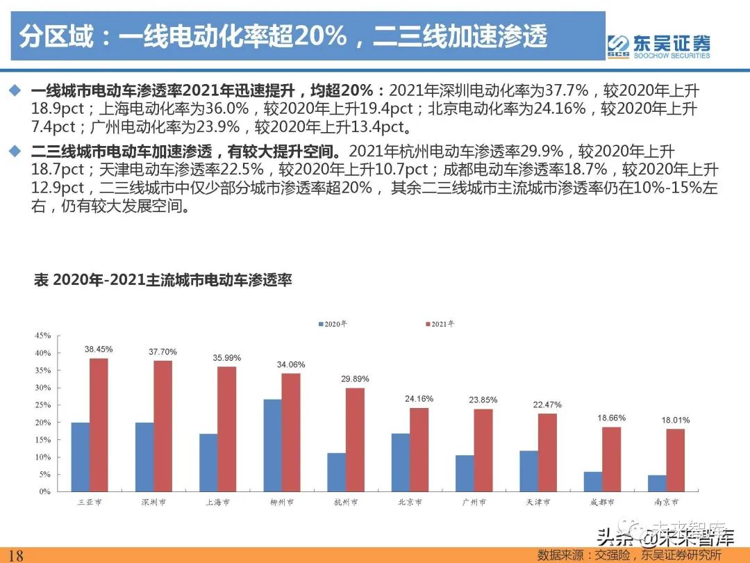 中国电动汽车市场崛起，国内电汽车品牌排行分析