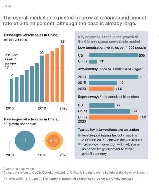 中国电动汽车市场崛起，国内电汽车品牌排行分析