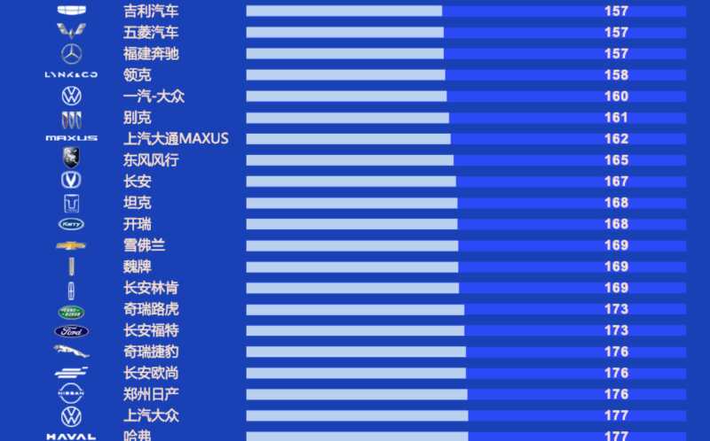 汽车品牌排行完整榜