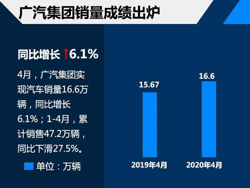 广州各个汽车品牌销量分析