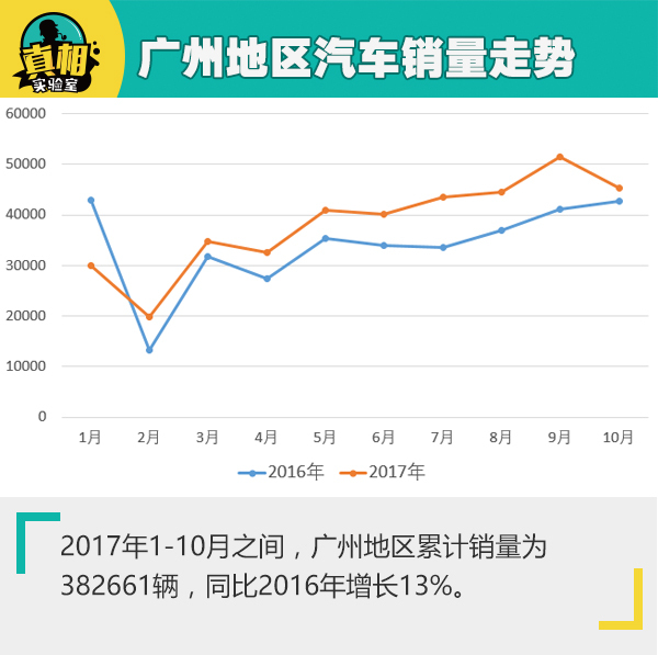 广州各个汽车品牌销量分析