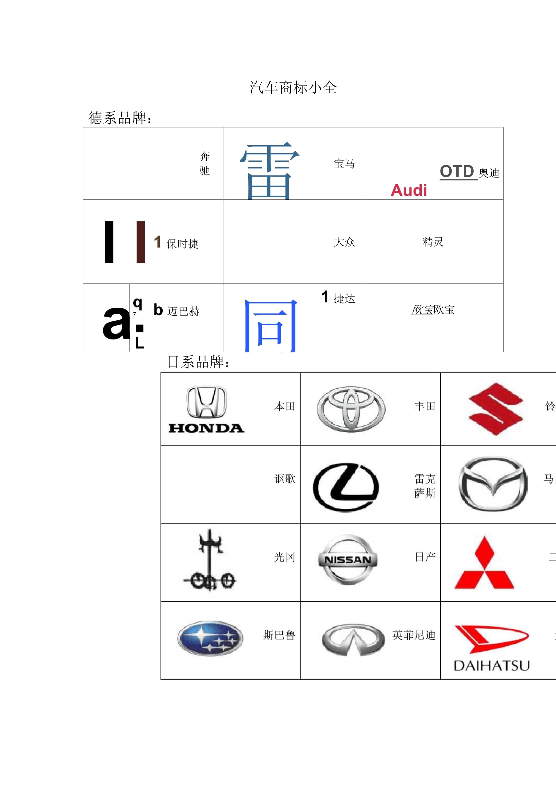 小汽车品牌认知大全，全球知名汽车品牌的前世今生与市场地位