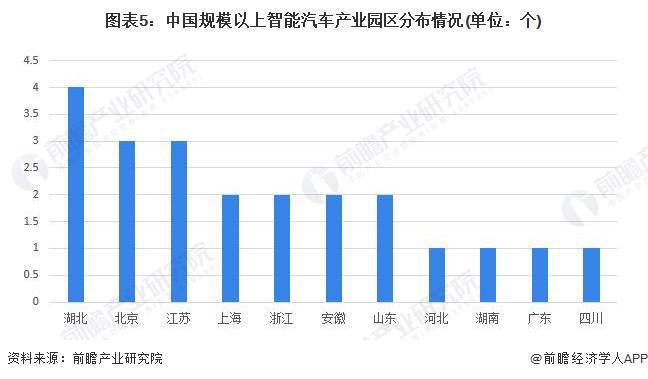 立陶宛汽车产业的发展与知名品牌介绍