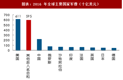 全球军工汽车品牌排名，重塑战争力量的驱动力