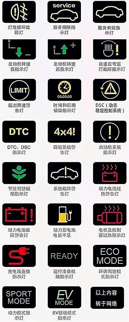 各个汽车品牌表盘区别