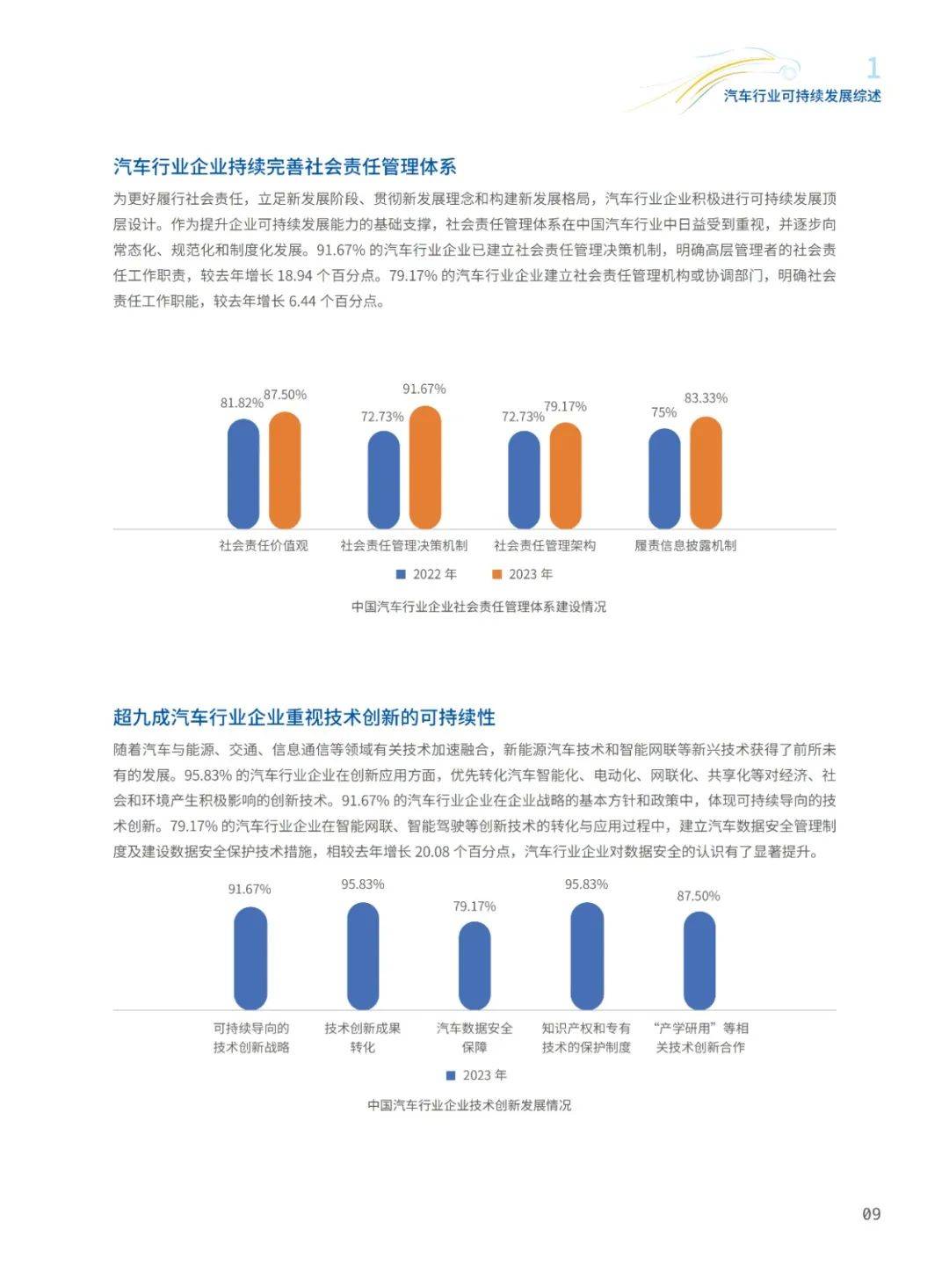 丰田汽车品牌行为报告，创新与可持续发展的引领者