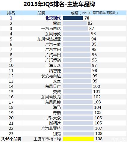 汽车品牌等级划分及其背后的原因