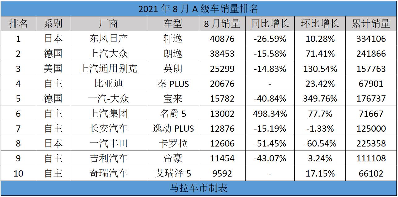 汽车品牌等级划分及其背后的原因