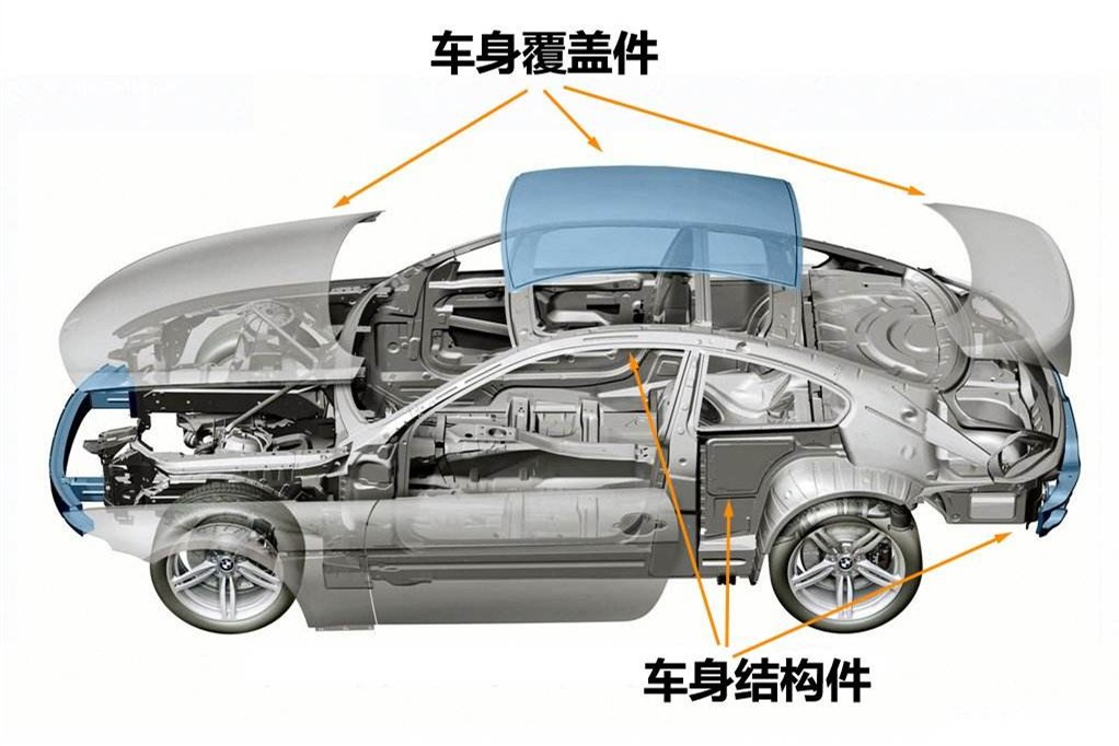 板材对应的汽车品牌