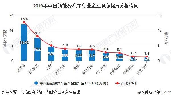 新能源汽车品牌，全球竞争格局与中国市场崛起