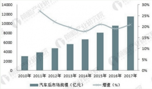 汽车品牌的未来发展，技术创新与市场竞争的新格局