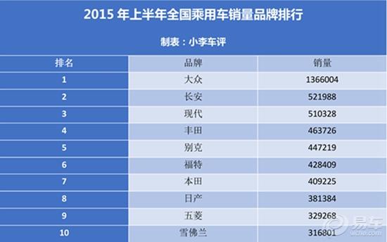 美国本土汽车品牌实力对比，销量与口碑两相宜