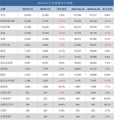 美国本土汽车品牌实力对比，销量与口碑两相宜